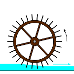 Roue par 
	   dessus