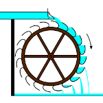 Roue par 
	   dessous