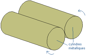 Schéma applatisseur